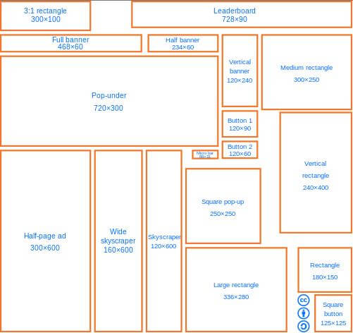 All Digital Ad Sizes