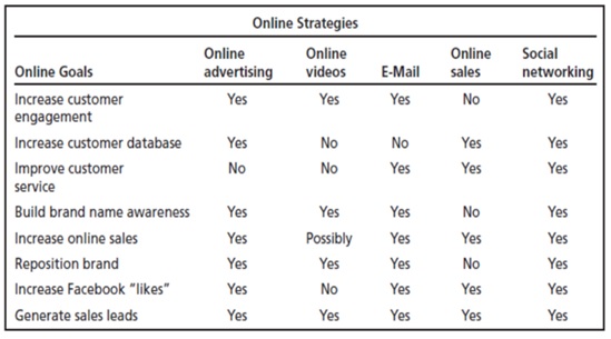 Marketing Mix Matrix