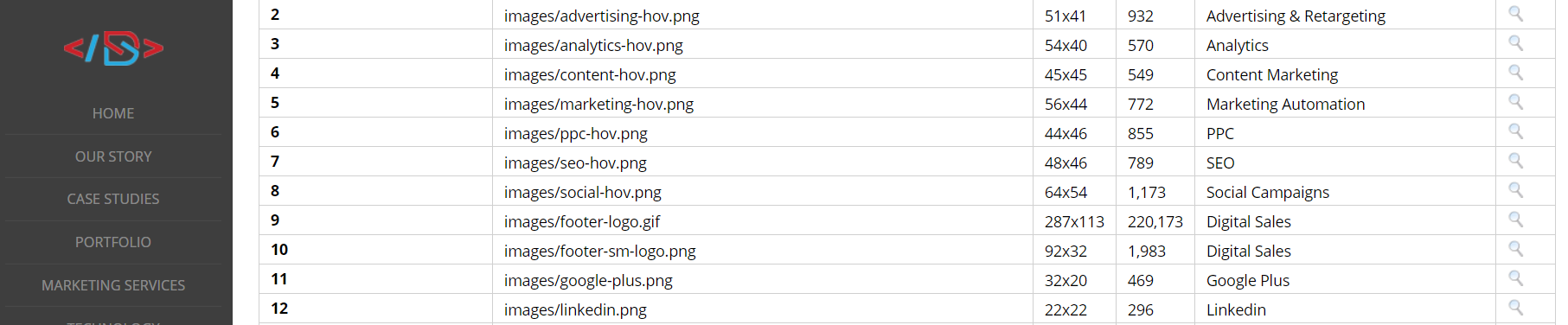 Image Alt Tag Checker Tool at Digital Sales